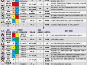 原神最新角色强度排行榜揭晓：最新角色实力大比拼与排行解析