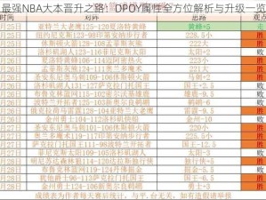 最强NBA大本晋升之路：DPOY属性全方位解析与升级一览