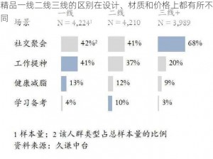 精品一线二线三线的区别在设计、材质和价格上都有所不同