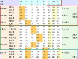 大话西游手游坐骑获取与培育策略详解：解锁专属座驾，驰骋西游世界