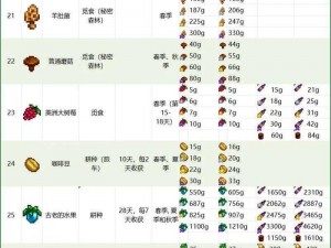 星露谷物语：全面农作物种植手册与攻略大全：从种植到收获的专业指南