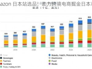 amazon 日本站选品，助力跨境电商掘金日本市场