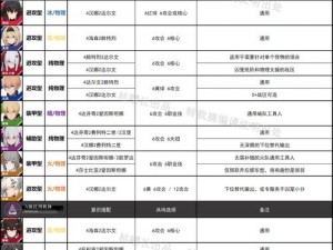 战双帕弥什角色技能升级攻略：高效加点指南助你提升战斗实力