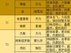 2022年度高能手办团热门礼包码一览：实用优惠大放送