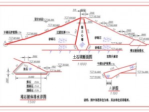 一级二级三级边坡高度一样吗？它们的特点是什么？