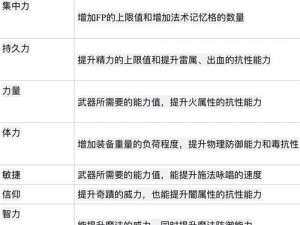 黑魂3绿条升级攻略：实战技巧与快速进阶指南