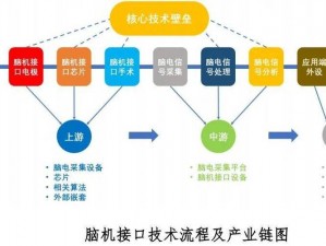 超魔导生产链的魅力与独特之处：深度解析其生产流程与体验的乐趣