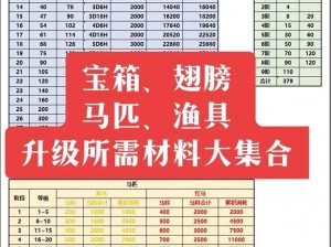 疯狂骑士团领地升级石料表全面解析：升级资源一览无余