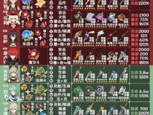 原神23岩系角色圣遗物精选攻略：高效搭配，战力飙升