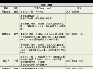 不思议迷宫试炼时装获取攻略：详解获得方法与途径全解析