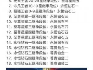 《王者荣耀》S26赛季段位全面解析：探秘升阶之道，以战列名录领跑巅峰之路