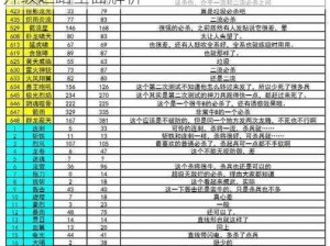 三国群英传7冲阵经验计算方式揭秘：英雄升级之路全面解析