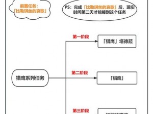 原神折翼猎鹰任务攻略详解：攻略指南与通关秘籍