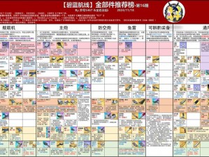 深入探讨：碧蓝航线MK5与MK6装备性能对比分析