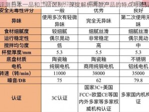 评测日本一品和二品区别：深度解析两款产品的特点与差异