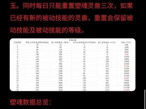 镇魔曲手游灵兽打书攻略：高级技能书搭配策略揭秘，提升灵兽战力之道