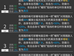 明日方舟骑士技能深度解析：未来战斗中的核心技能与战术应用探索