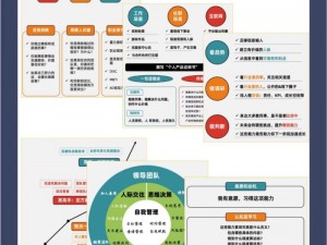 新时代背景下的职业选择：探寻个人发展与时代需求的平衡点