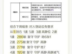 以石器时代起源为背景的新手攻略：宠物升级全靠刷图大法解析