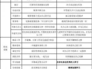 自我改造计划产品介绍