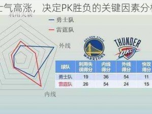 士气高涨，决定PK胜负的关键因素分析