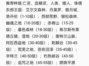 魔兽世界怀旧服WLK乌特加德城堡任务攻略大全：任务流程与完成指南