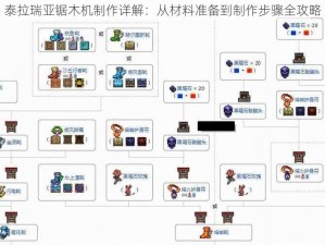 泰拉瑞亚锯木机制作详解：从材料准备到制作步骤全攻略