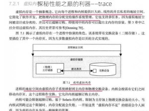 探秘性能之巅的利器——trace