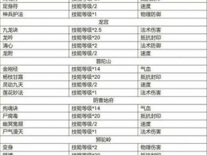 梦幻西游手游特技放下屠刀全面解析：技能效果与实战运用详解