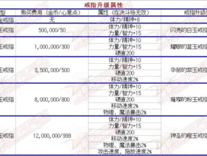 关于DNF婚房满属性多少的深度解析与探讨