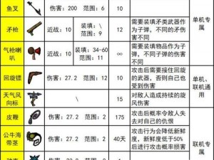 荒野行动全武器伤害一览：深度解析所有武器属性与伤害值