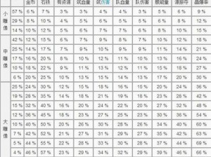 海岛奇兵：神像经营策略全解析——神像选择与经营攻略