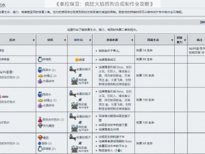 《泰拉瑞亚：疯狂火焰药剂合成制作全攻略》