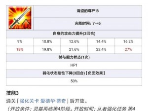 命运冠位指定FGO低星战神海德完美突破素材获取攻略全解析