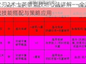 影之刃2术士英雄竞技场心法详解——全方位解读技能搭配与策略应用