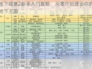 地下城堡2新手入门攻略：从零开始建设你的地下王国