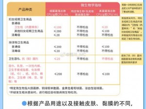 精产国品一二三产品区别视频：科普成人用品知识