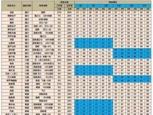 梦幻西游魔化生装备搭配推荐指南：全面解析如何选择最佳装备组合