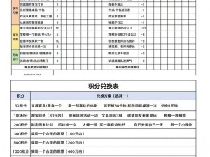 双生视界每日任务奖励全面汇总：细节解读与最新奖励一览表