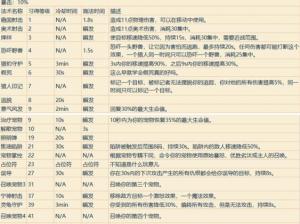 冠军电竞经理技能提升攻略：选手技能学习路径与策略解析