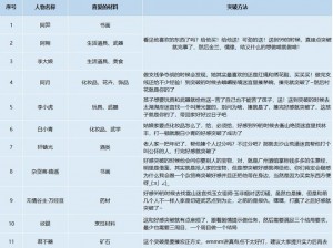 我的侠客提升角色好感度攻略：策略与技巧全面解析