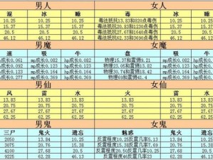 大话西游手游转生修正解析：深度解读转生修正数值与实战影响研究