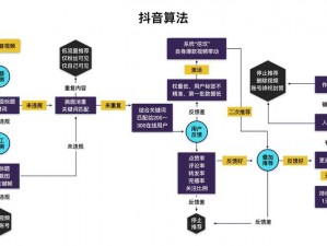 抖音视频热门机制深度解析：揭秘抖音推送算法核心原理与操作策略