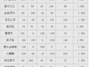 大话西游手游攻略：召唤兽亲密度飙升秘籍详解