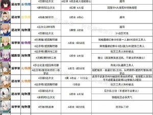 魔力宝贝佣兵图鉴：法尔卡特的神秘力量解析与角色概览