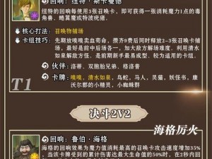 哈利波特魔法觉醒金卡最强榜单：最新金卡排行榜及解析