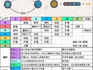 原神秘技：水火合并附魔之力，无尽元素反应的实战应用与探索