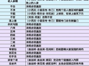 黑神话悟空中玉垂牙的神秘获取之旅及材料获取全攻略