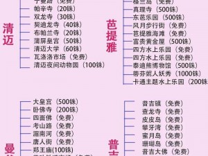 暖暖环游世界之泰国穷游攻略：平民版省钱秘籍