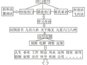 奇门秘宝：灵器解封属性效果全解析